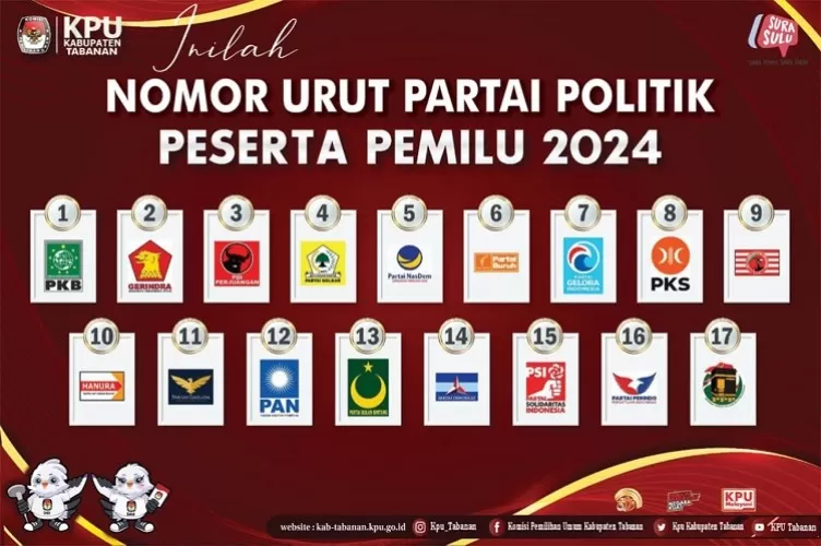 Beritabali.com
