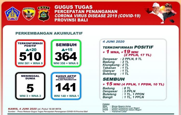 Beritabali.com