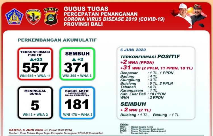 Beritabali.com