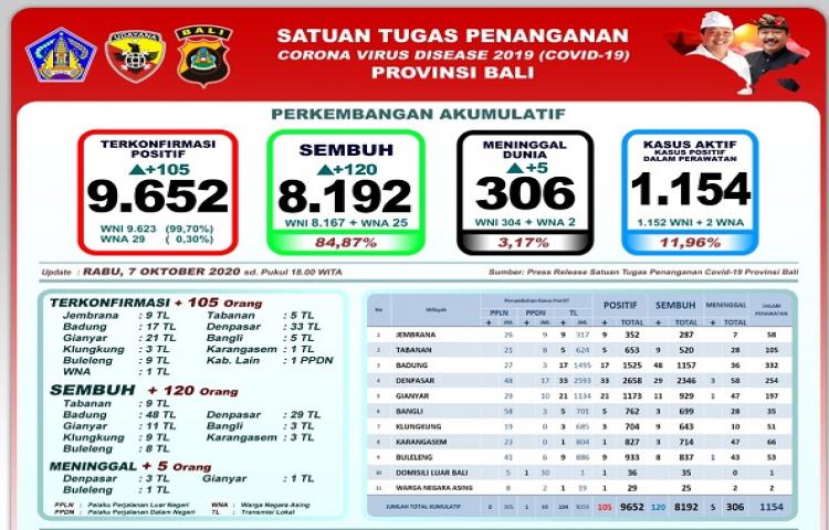 Beritabali.com