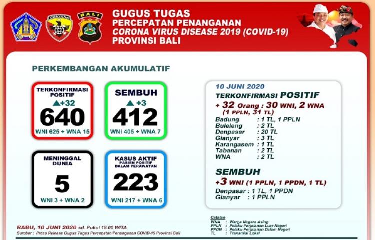 Beritabali.com