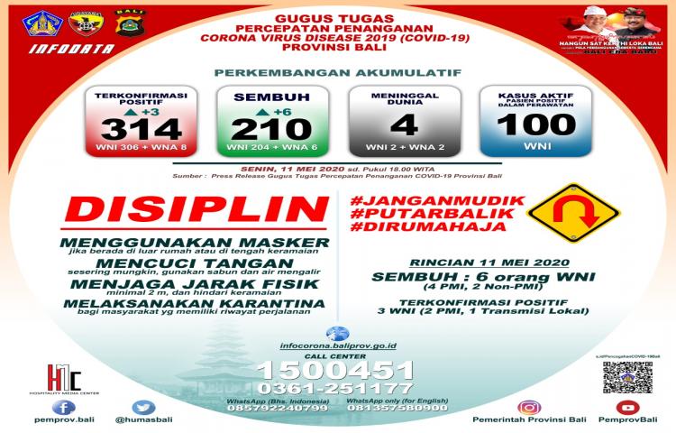 Beritabali.com