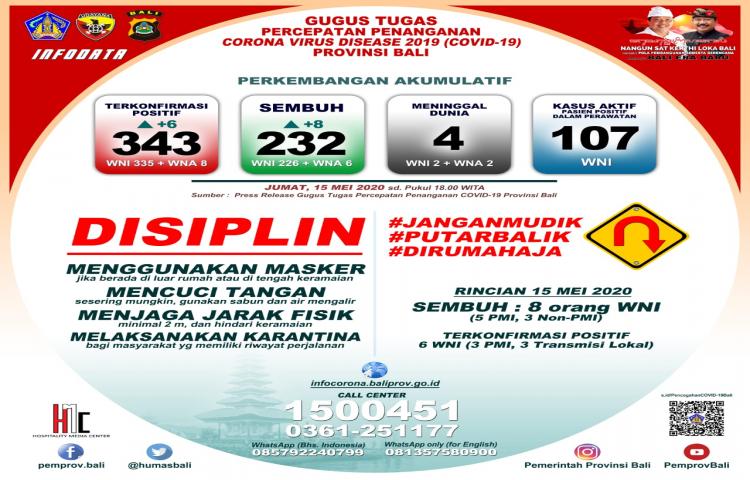 Beritabali.com