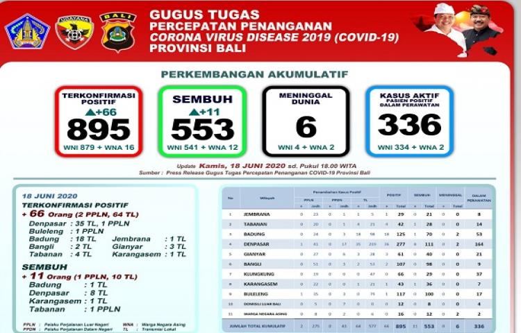 Beritabali.com