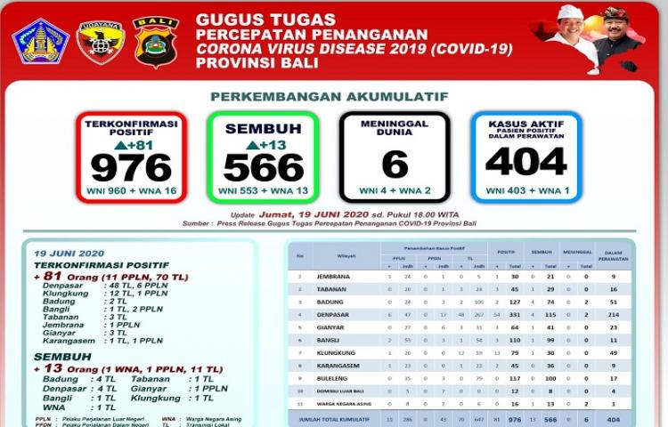 Beritabali.com