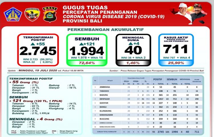 Beritabali.com