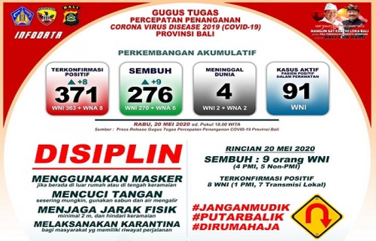 Beritabali.com