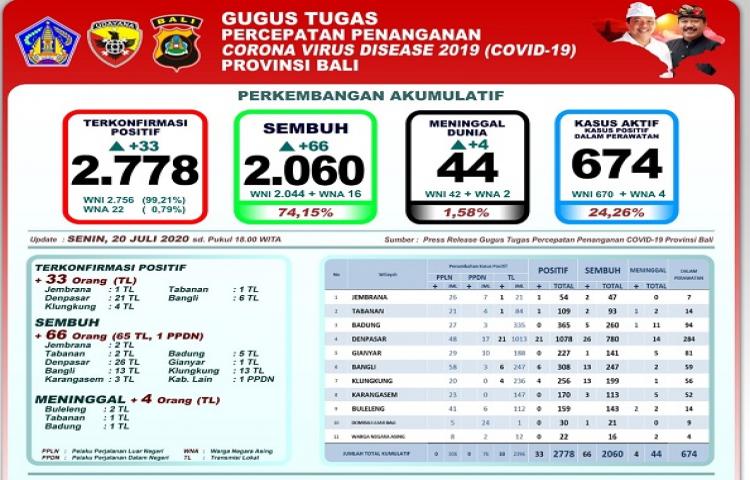 Beritabali.com