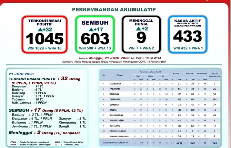 Beritabali.com
