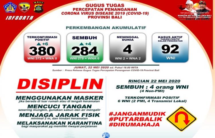 Beritabali.com
