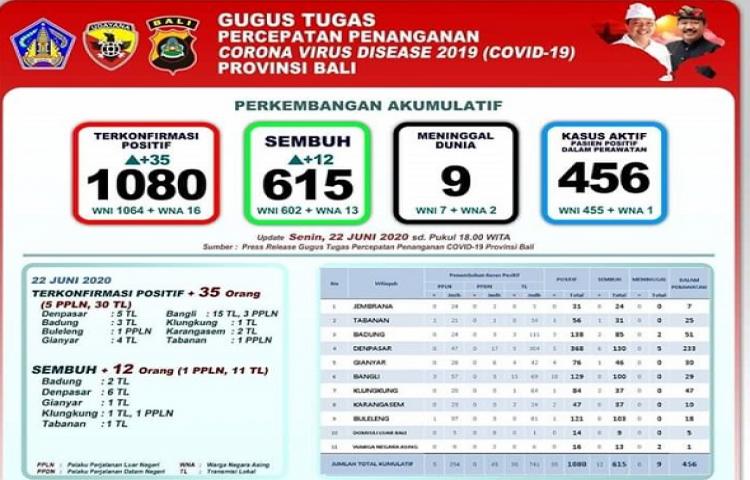 Beritabali.com