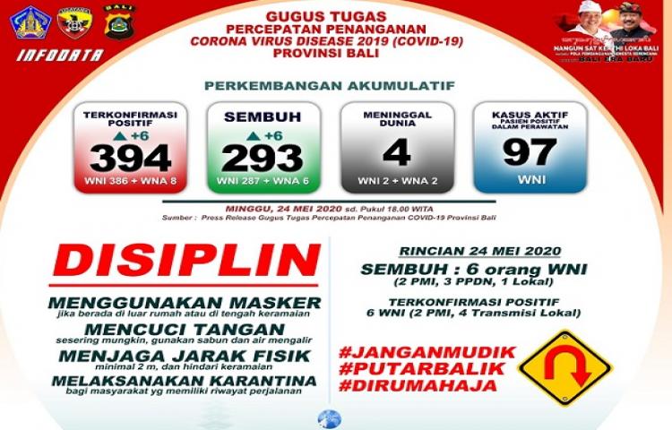 Beritabali.com