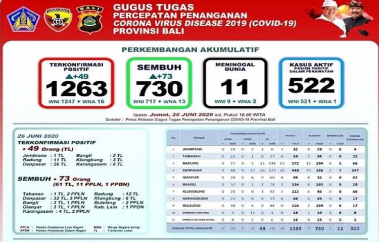 Beritabali.com