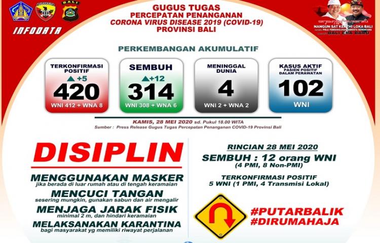 Beritabali.com