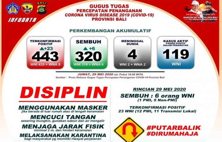 Beritabali.com