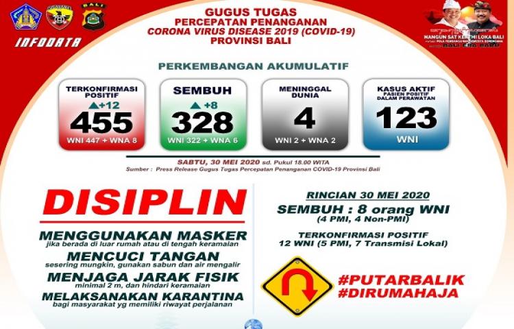 Beritabali.com