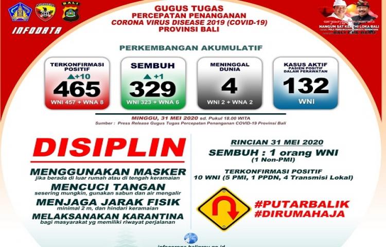 Beritabali.com