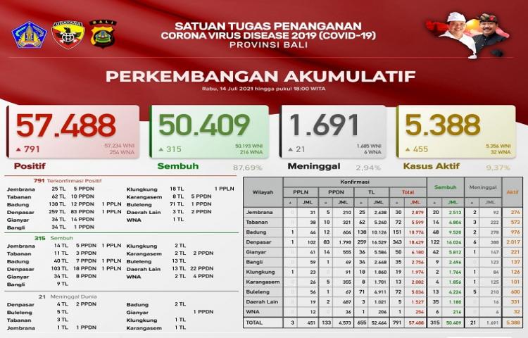 Beritabali.com