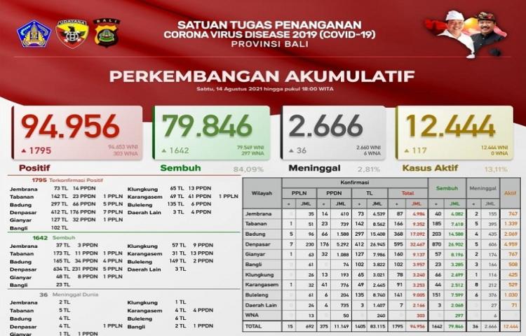 Beritabali.com
