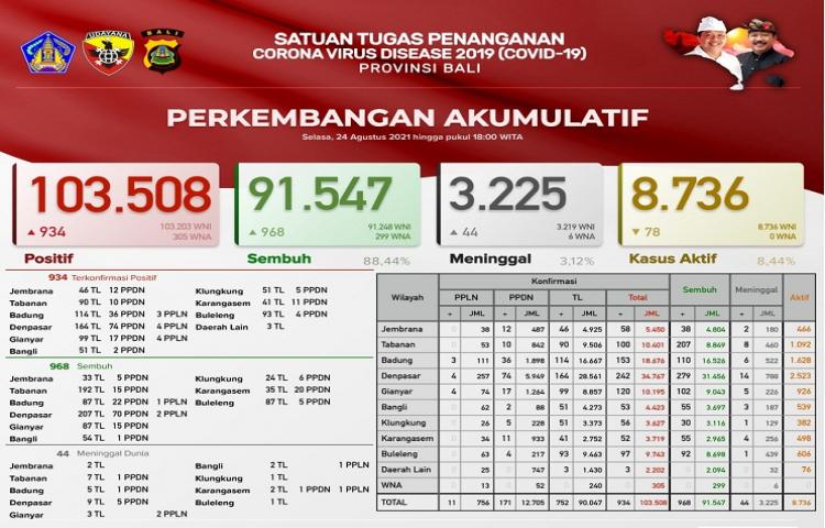 Beritabali.com