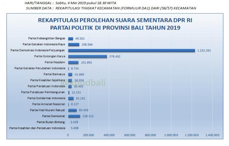 Beritabali.com