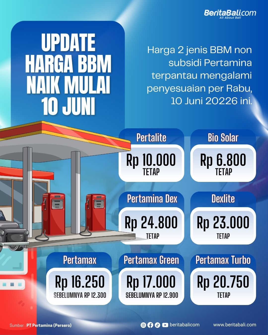 Beritabali.com